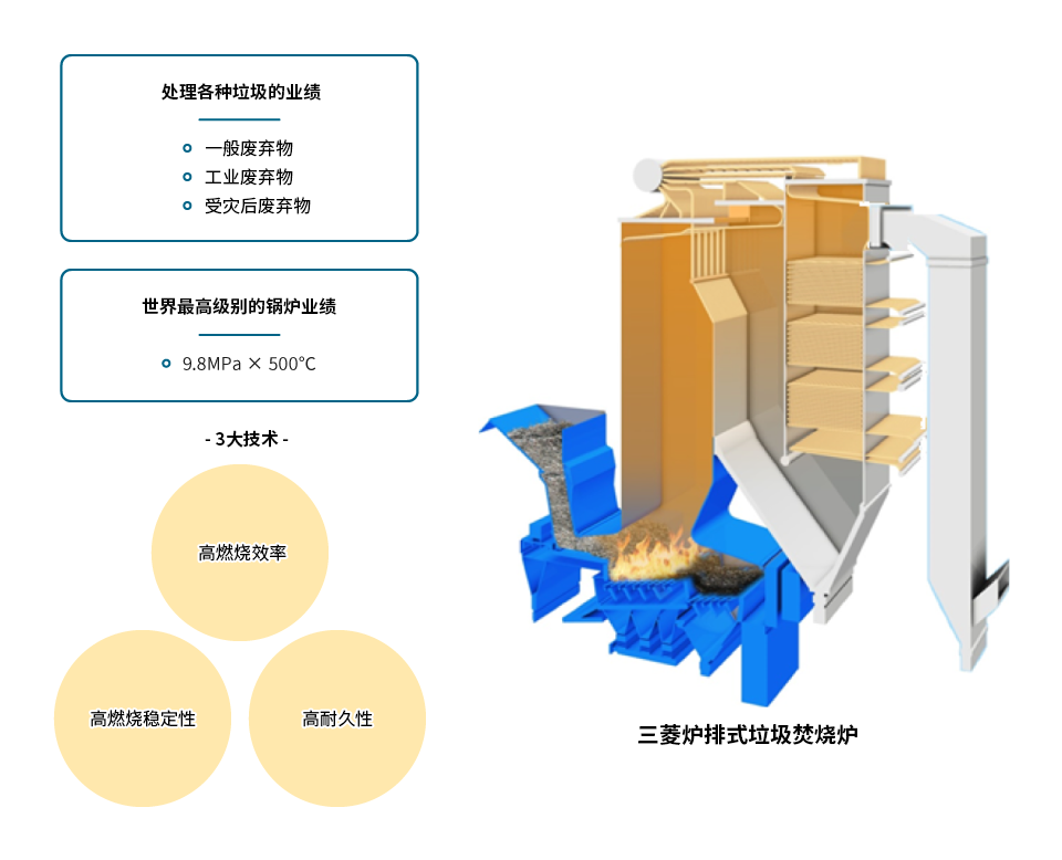 solution_wastetoenergy_city_020b