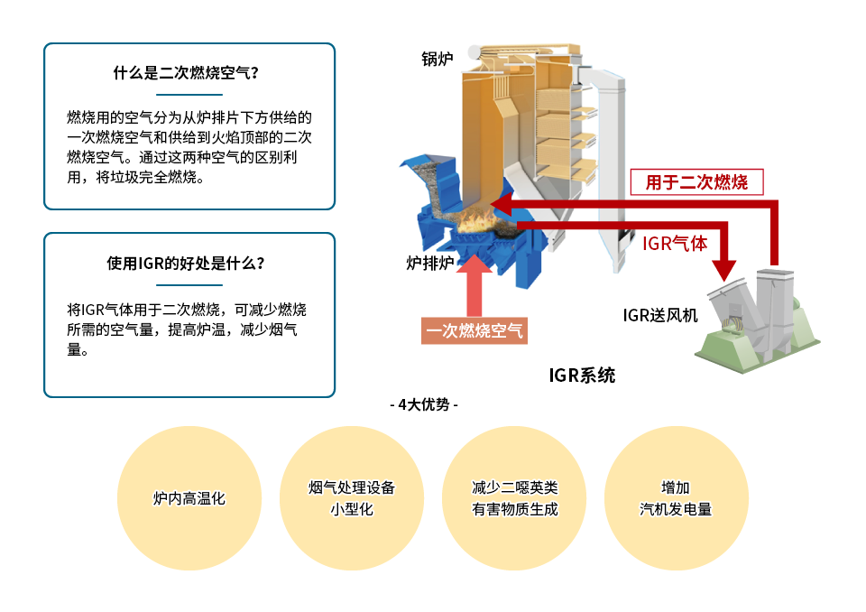 solution_wastetoenergy_city_022b