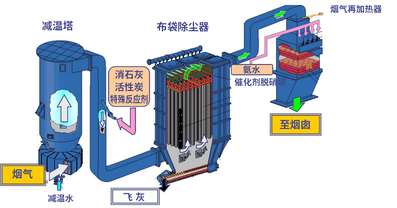 solution_wastetoenergy_city_038