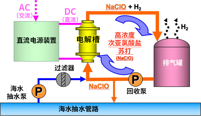 solution_watersludge_electrolysis_001